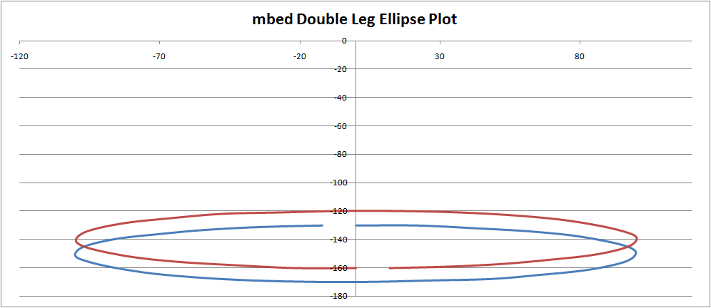 /media/uploads/ms523/mbed_double_leg_ellipse_plot.png