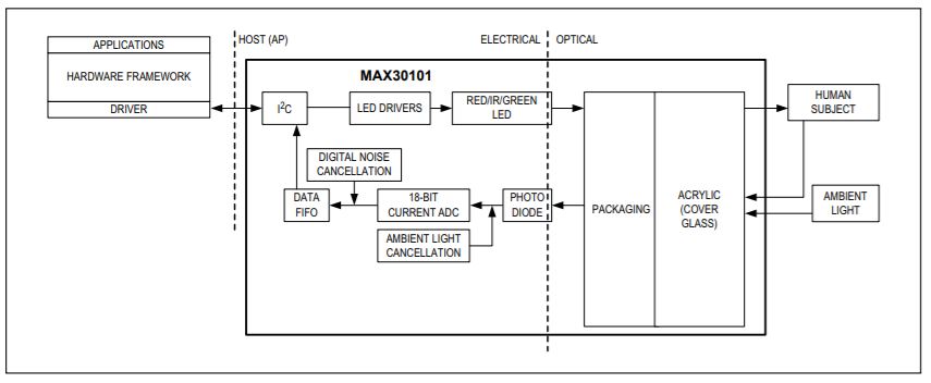 /media/uploads/phonemacro/max30101_system_diagram.jpg